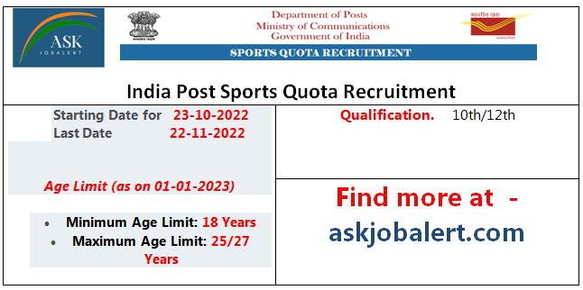 India Post Recruitment - 2022,Postal Asst, Postman, 188 Posts - Apply Here