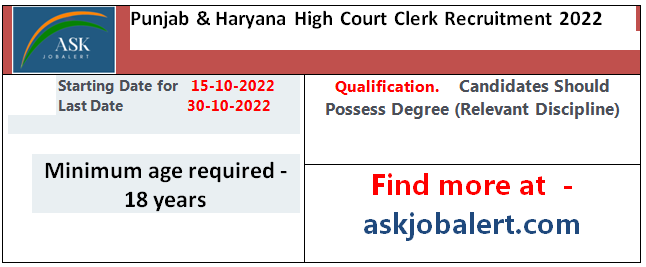 Punjab & Haryana High Court Clerk Recruitment 2022 