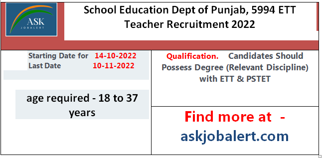 School Education Dept of Punjab, 5994 ETT Teacher Recruitment 2022
