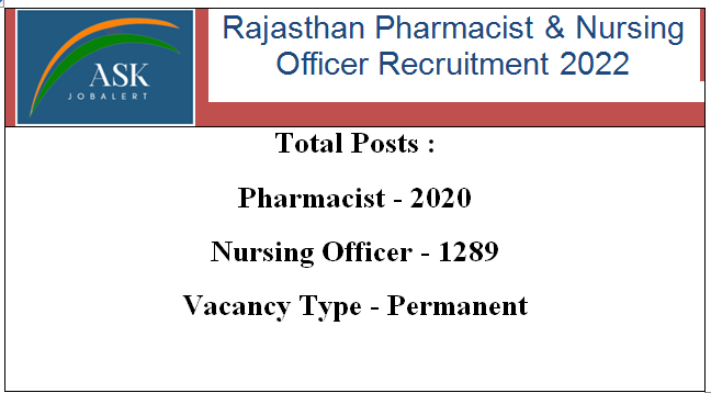 Rajasthan Pharmacist and Nursing Officer Recruitment 